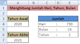 Menghitung jumlah hari dan bulan